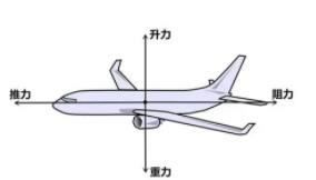 民航飞机如何启动,客机怎样来起飞用拉伞的方法图2