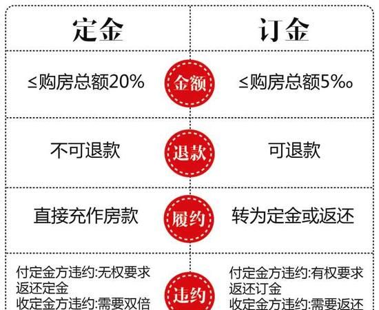 租房定金能退没签约,租房定金交了没签合同能退定金咨询电话多少图4