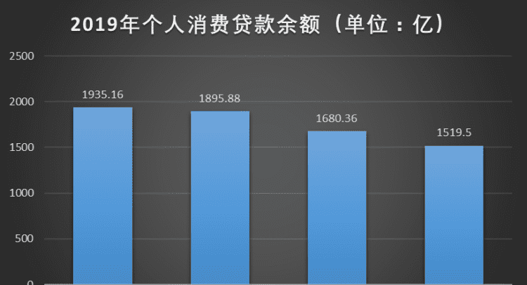 个人消费贷款最多贷多久,个人消费贷款最高贷多少万图4