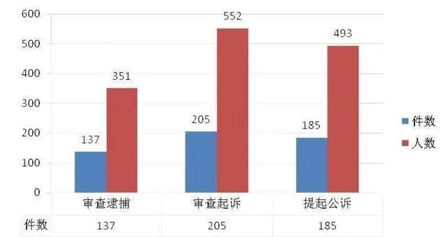 走私的对象分类是什么,走私罪的司法解释图4