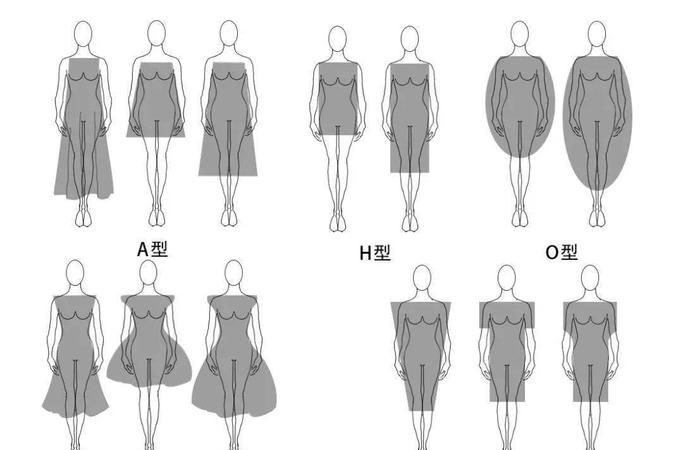 廓形版型是什么意思,衣服版型有哪些图4