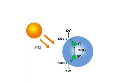 房子有一种香味是苯,房子里有香味是苯超标图10