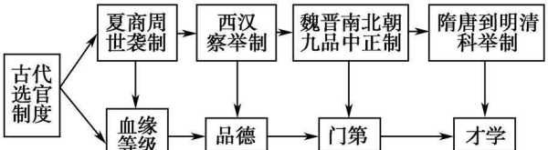 什么选过制度实行的是察举制,日本的选举制度是什么图3