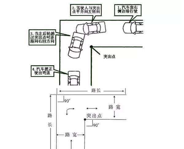 直角转弯最笨的方法,右直角转弯最笨的方法图2