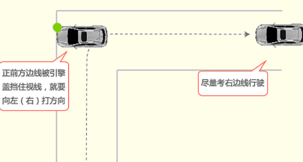 直角转弯最笨的方法,右直角转弯最笨的方法图11