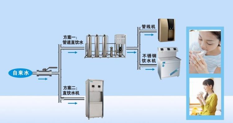 韩国自来水是直饮水,哪些国家的自来水可以直饮图4