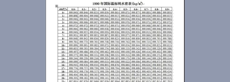 几度的水密度最大,水在多少度的时候密度最大图1