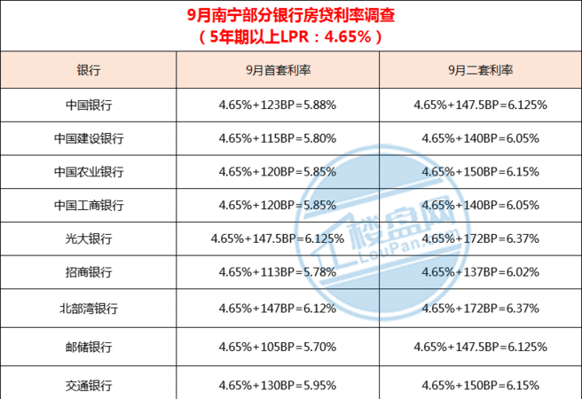 深圳二套房贷款利率是多少,公积金贷款二套房贷款利率是多少图2