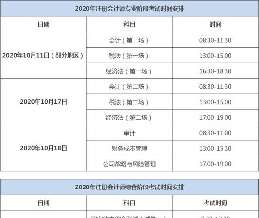 cpa考哪几科,注会一共考几科几年考完图4