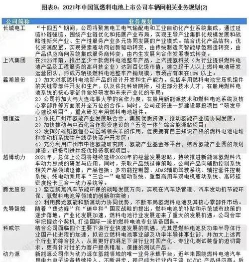 燃料电池龙头股有哪些,中国氢燃料发动机谁会成为龙头图2