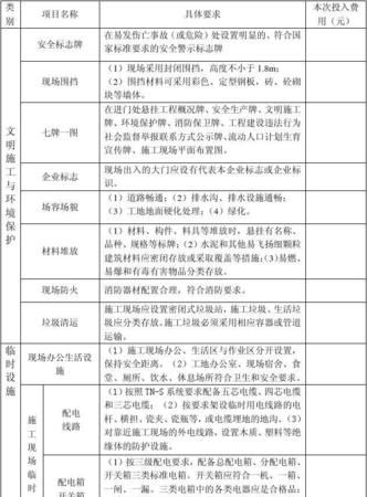 安全文明施工费包括哪些内容,安全文明施工费包括哪些图4