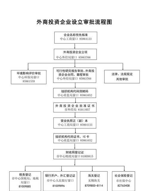 公司设立发起的流程包括哪些,企业设立的基本程序包含哪几个步骤图2