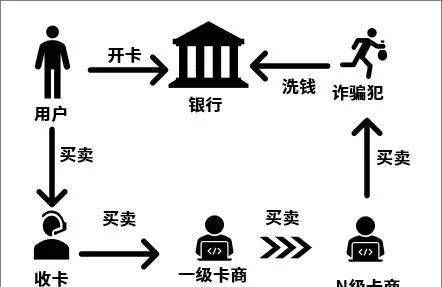 信用卡犯罪的类型有哪些,涉及信用卡的犯罪有哪些罪名