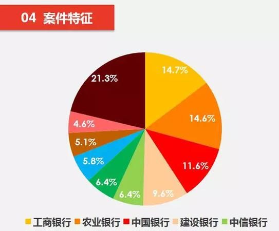 信用卡犯罪的类型有哪些,涉及信用卡的犯罪有哪些罪名图3