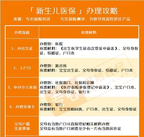 新生儿一个月内买医保多久生效,新生儿医保交了钱什么时候生效可以用图3