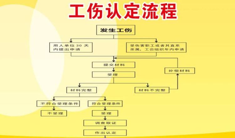 工伤认定的性质特点是什么,用人单位认为不是工伤的由谁承担责任图3