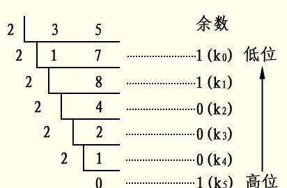 的二进制是多少,20的二进制数是多少图4