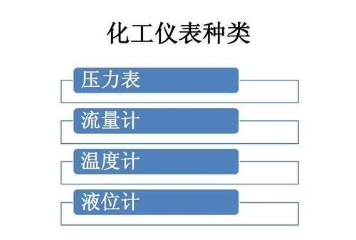 仪表有哪些分类,温度测量仪表的种类有哪些图1