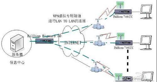 vpdn是什么,3g无线上网卡怎么收费图1