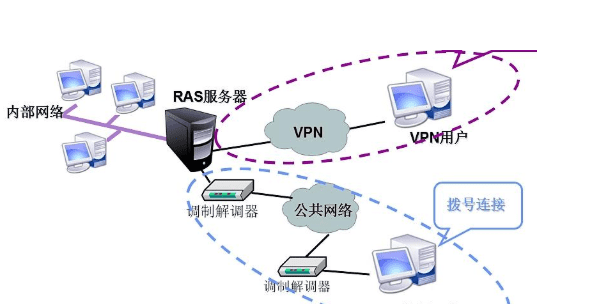 vpdn是什么,3g无线上网卡怎么收费图3