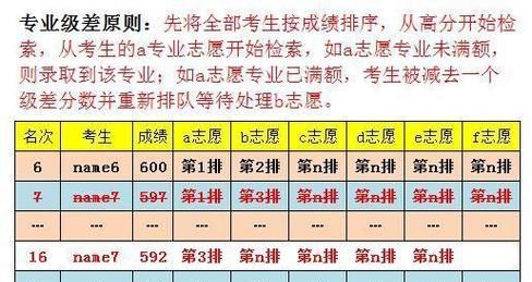 最低分级差是什么意思,最低分级差什么意思图3