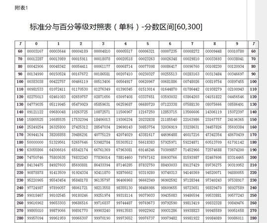 最低分级差是什么意思,最低分级差什么意思图4