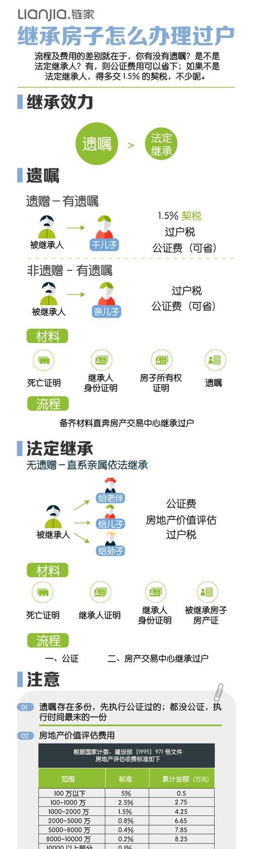 外籍人士如何过户房产,外国人卖房手续流程图3