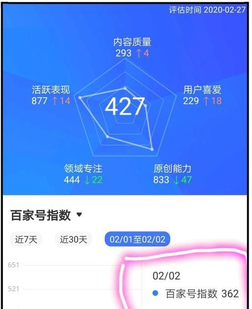 百家号的话题怎么找,百家号的文章怎么让别人快速找到图2