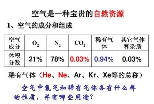 空气是一种自然资源,空气是自然资源还是天然资源图2