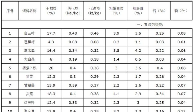 营养成分表怎么计算,营养素参考值怎么算出来的