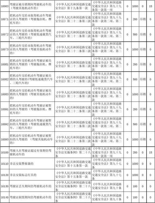 如何处理交通违章代码,如何预约处理交通违章图2