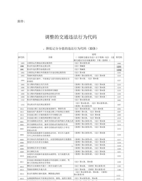 如何处理交通违章代码,如何预约处理交通违章图3