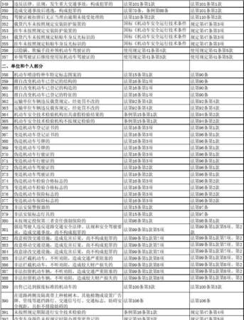 如何处理交通违章代码,如何预约处理交通违章图4