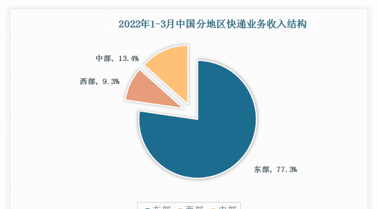 邮政正式工年收入多少,邮政企业职工30年工龄每月工资多少