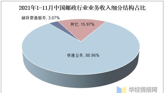 邮政正式工年收入多少,邮政企业职工30年工龄每月工资多少图2