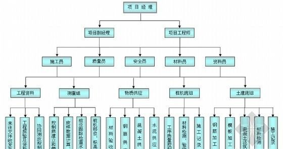 组织机构类型有哪些,组织机构类别是什么图1