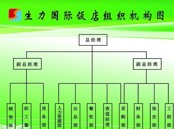 组织机构类型有哪些,组织机构类别是什么图2