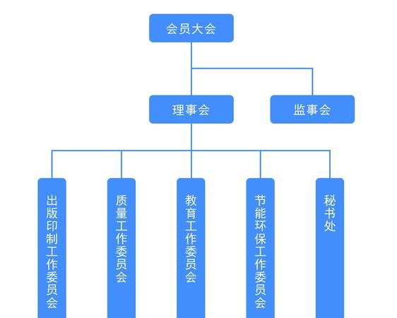 组织机构类型有哪些,组织机构类别是什么图3