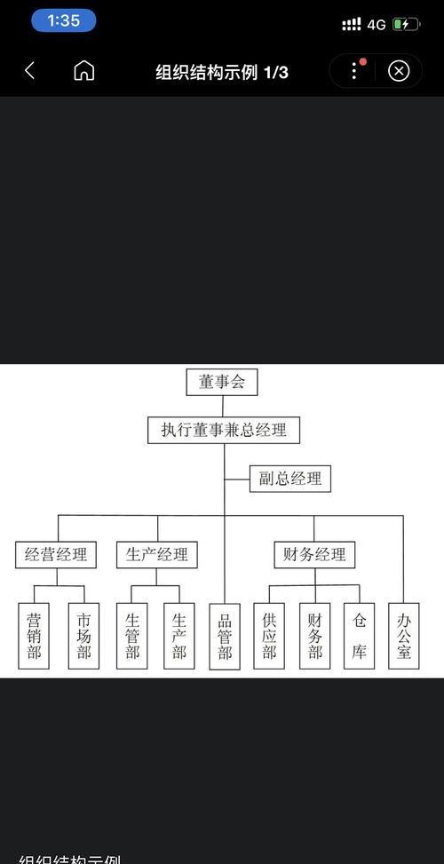 组织机构类型有哪些,组织机构类别是什么图4