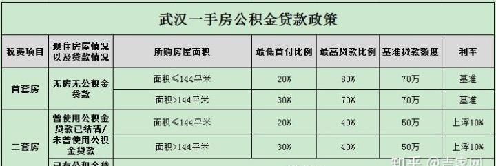 二套房可以公积金贷款,二套可以用公积金贷款么图3