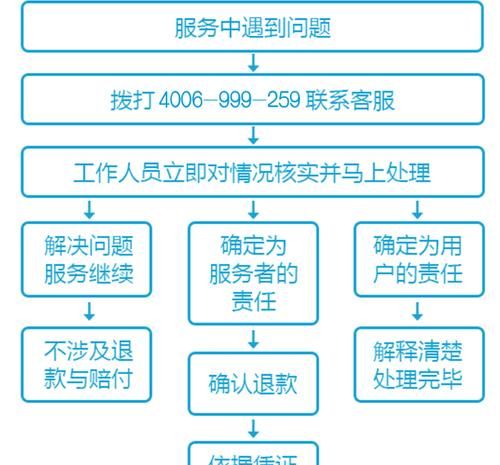 行纪合同是不是代理,代理与行纪的区别和联系图2