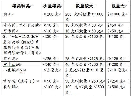 毒品纯度对量刑是否有影响,毒品犯罪是否应做纯度鉴定图2