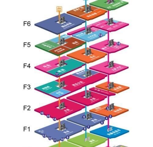 对于楼层怎么选择,买楼怎么选楼层最好图2