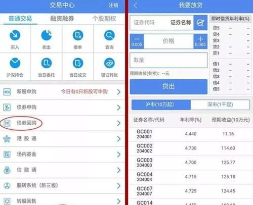 股市逆回购如何操作,逆回购怎么操作 在哪里可以买 方正图1