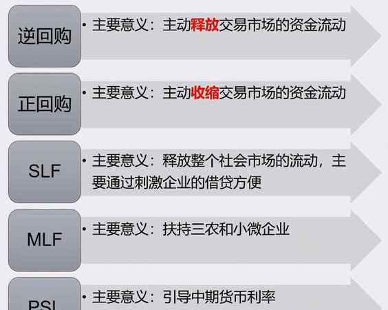 股市逆回购如何操作,逆回购怎么操作 在哪里可以买 方正图3