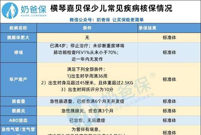 儿童重疾险有限额,少儿重疾险买到30岁还是终身图4