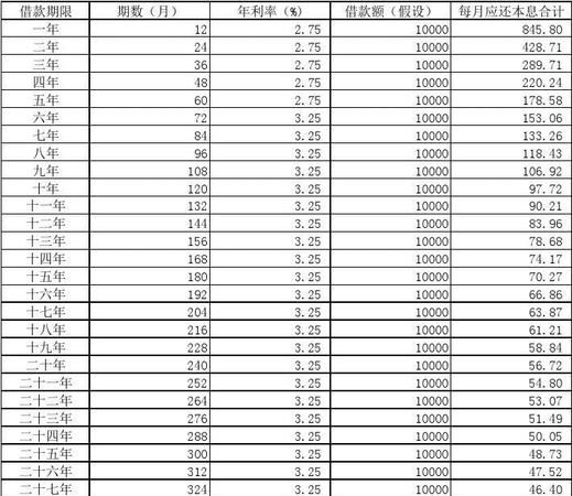 公积金贷款首次还款日期怎么查,如何查询每月房贷还款金额