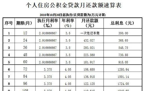 公积金贷款首次还款日期怎么查,如何查询每月房贷还款金额图4