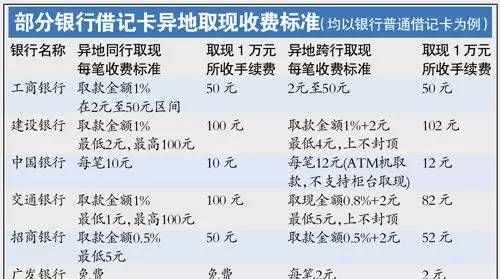 异地存钱要手续费吗？,异地存款收手续费图3