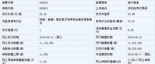 股票中签价与发行价一样,申购新股的价格是发行价图1